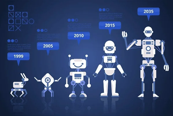 AI evolution