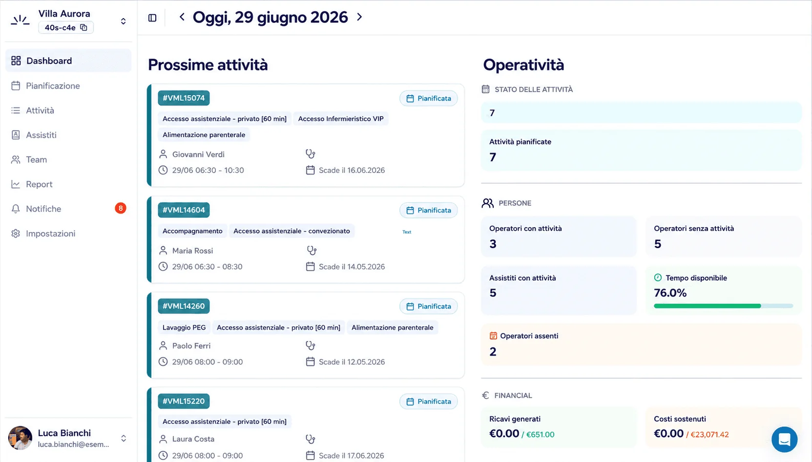 Schermata di Sencare: attività della giornata, stato delle pianificazioni e dati di operatività