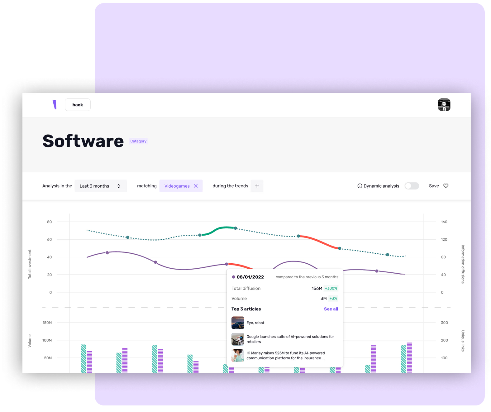 Dashboard di QuSeed con l’andamento di investimenti e diffusione di una categoria