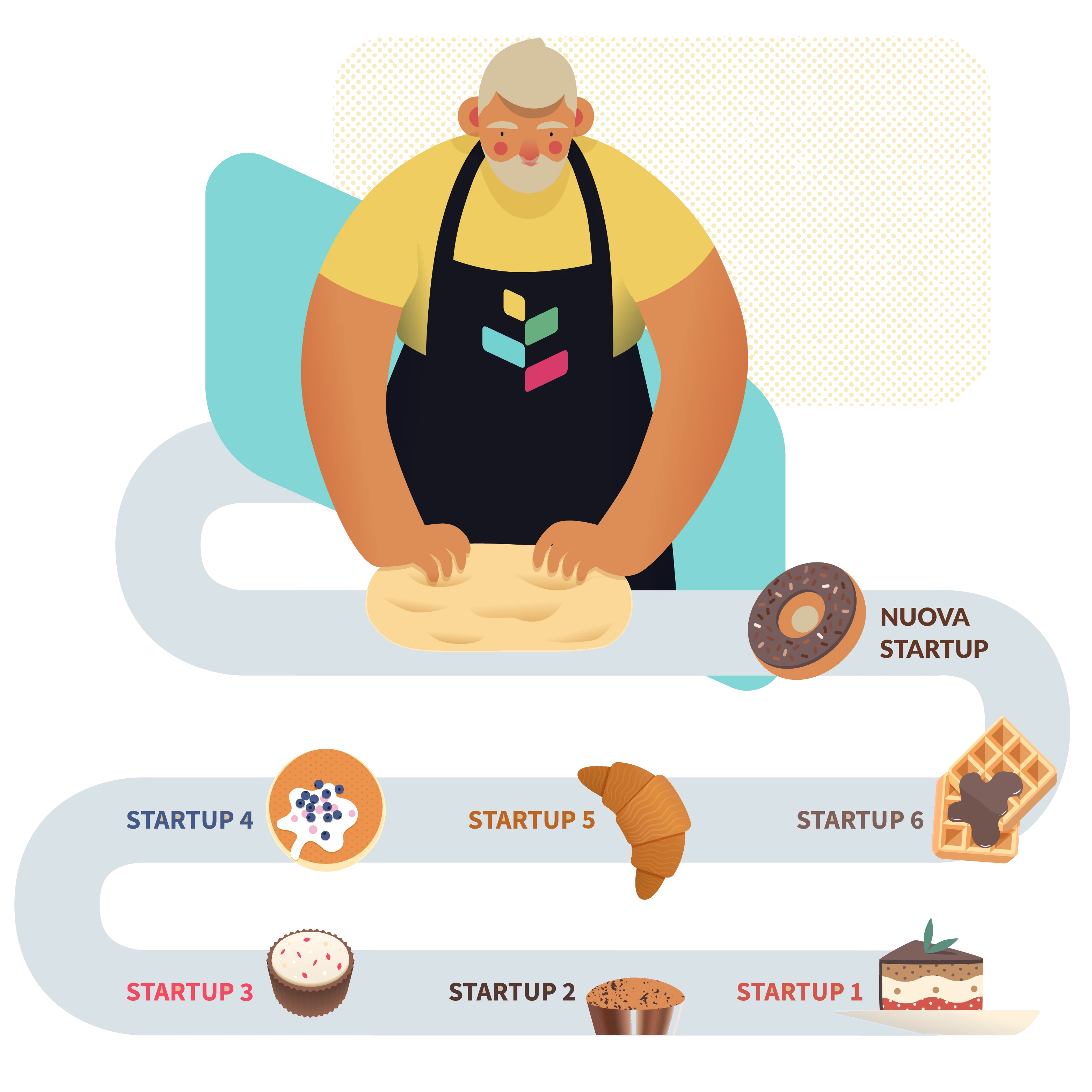 Illustration of a sequence of companies generated in a chain by the studio